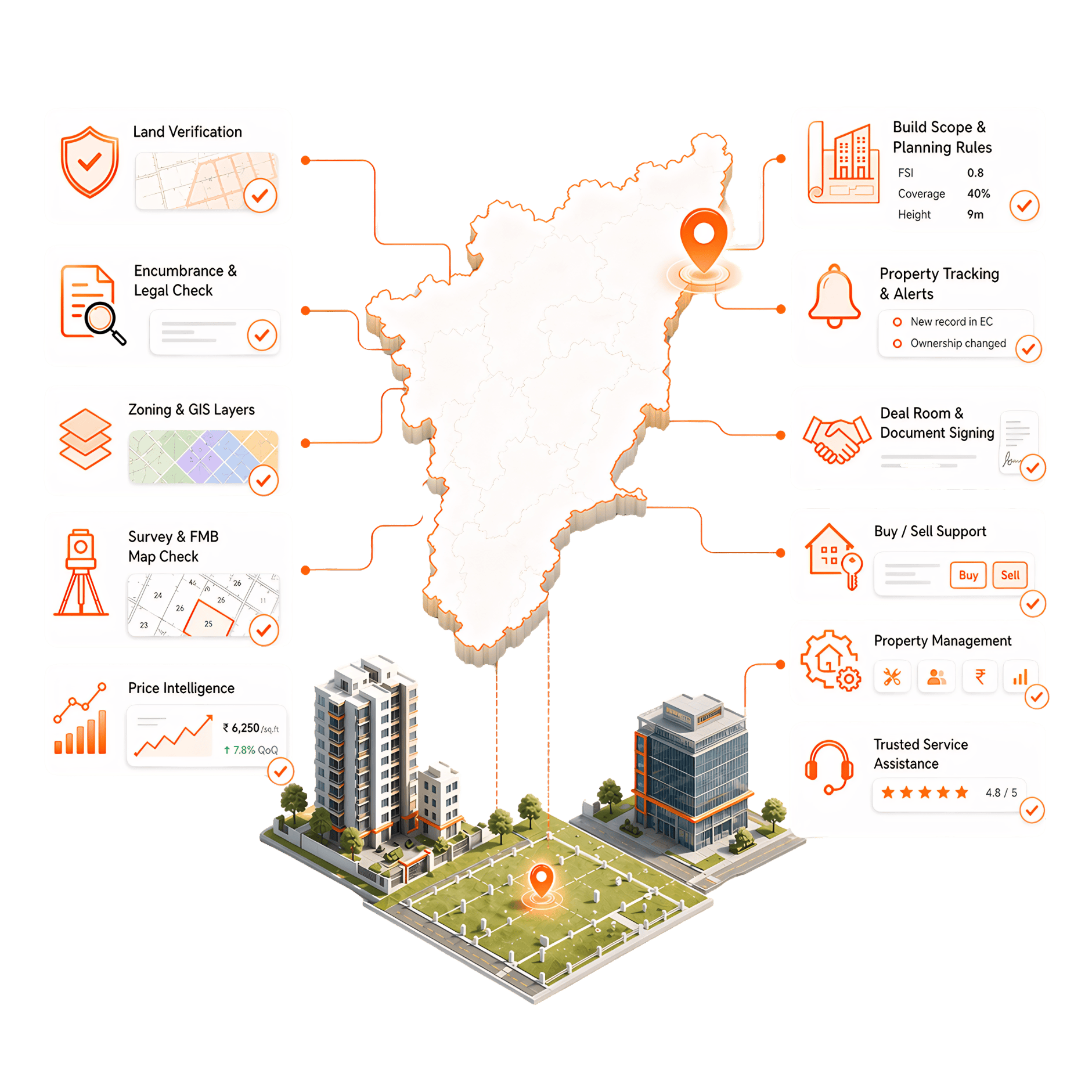 Verified.RealEstate